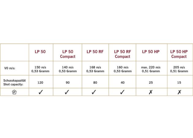 Steyr LP50 Compact (3)