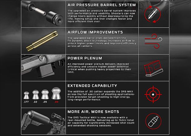 FX DRS MKII Tactical CB Sniper (2)