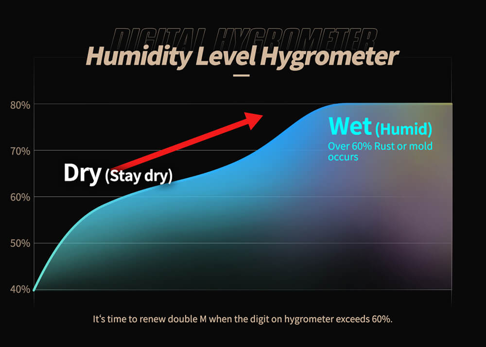 Dehumidifier Silent Dry Double M