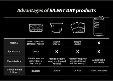 Vochtonttrekker Silent Dry Pioneer (2)