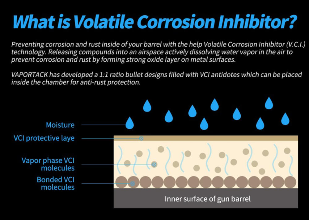 Anti-Corrosion Silent Dry Vaportack 7.62 NATO/.308 Win Cartridge