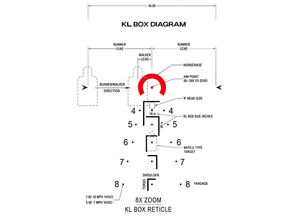 Arken EP-8 1-8x28 BDC KLBOX Riflescope
