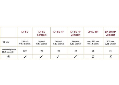 Steyr LP50 HP Compact (3)